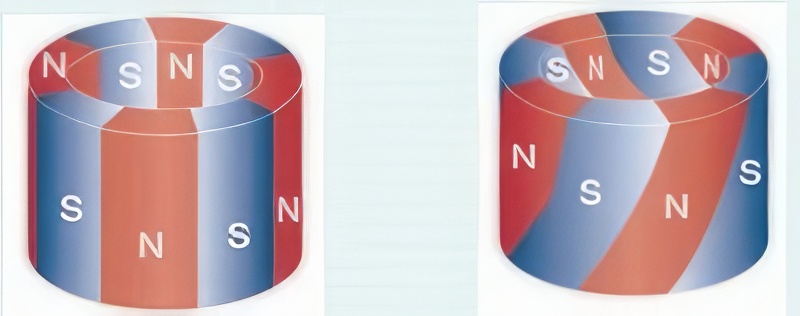 Multipolárna magnetizácia.