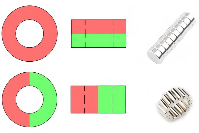 Typy magnetizácie.