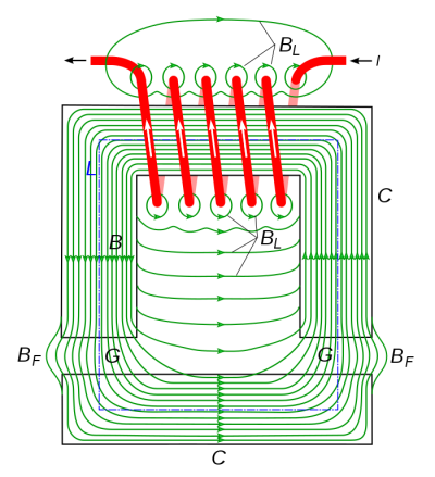 Elektromagnet.